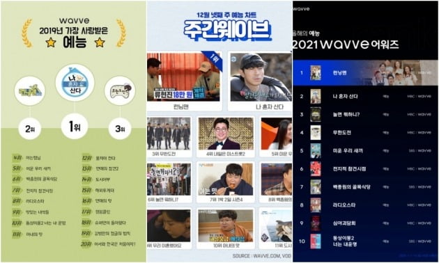사진제공=웨이브