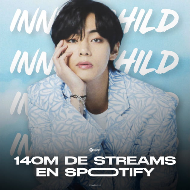 방탄소년단 뷔 솔로곡 'Inner Child' 스포티파이 1억 4000만 스트리밍 돌파