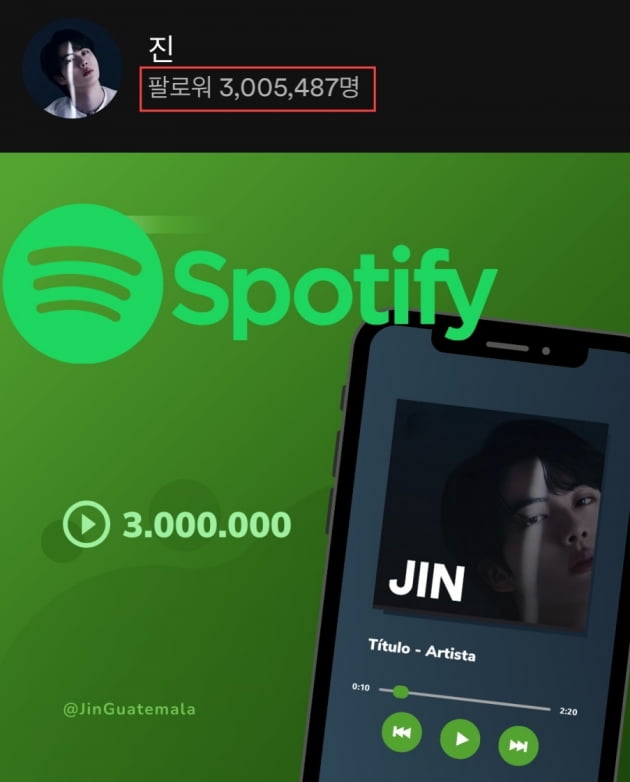 방탄소년단 진, 스포티파이 300만 팔로워 돌파