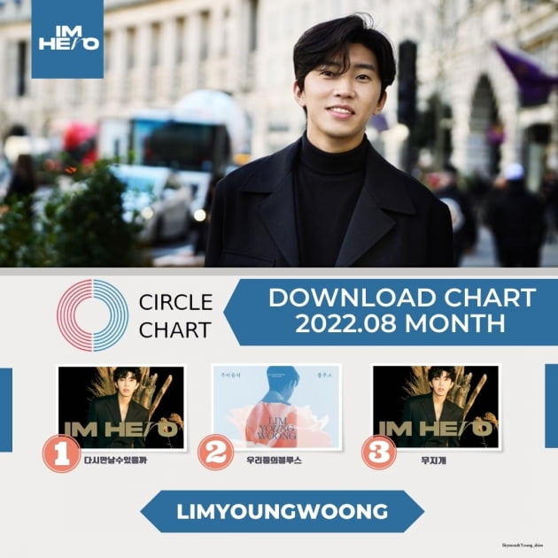 임영웅, 8월 써클차트 다운로드 부문 1위,2위,3위 석권