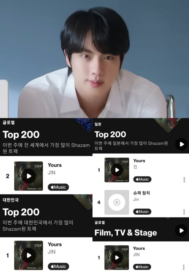 방탄소년단 진, 빌보드 핫 트렌딩 송즈 역대 최초·최장 'Yours' 44주-'슈퍼 참치' 40주 연속 솔로  2곡 차트인