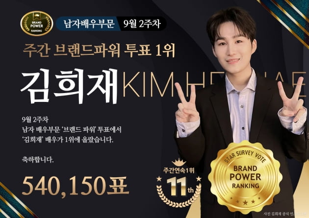 9월 2주차 '브랜드 파워' 랭킹 순위…男 1위 김희재-女 1위 이세영