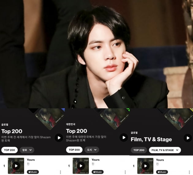 방탄소년단 진, 'Yours'(유어스) 일본 샤잠 해외 아티스트 최장 201일 1위, 샤잠 역대 최장 168일 연속 1위