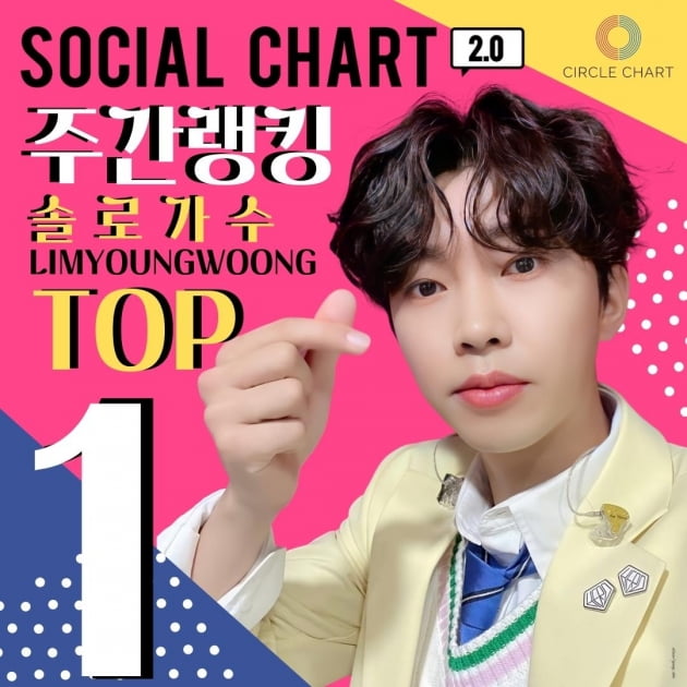 가수 임영웅, 써클 소셜차트 주간 랭킹 솔로 가수 'TOP 1'