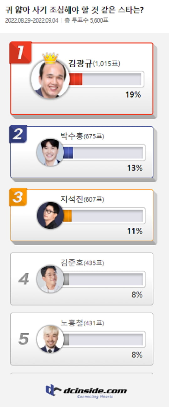 (사진=디시인사이드 제공)
