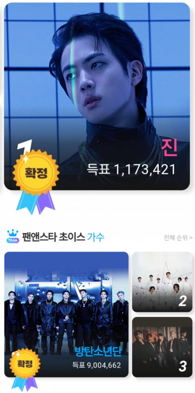 방탄소년단 진, 팬앤스타 초이스상 개인부문 1위 등극.. ‘TMA 5관왕’
