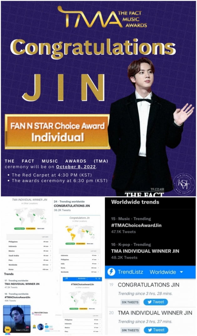 방탄소년단 진, 팬앤스타 초이스상 개인부문 1위 등극.. ‘TMA 5관왕’