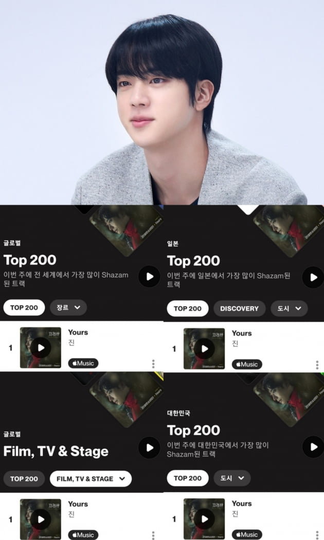 방탄소년단 진, 빌보드 핫 트렌딩 송즈 역대 최초·최장 'Yours' 47주-'슈퍼 참치' 43주 연속 2곡 차트인