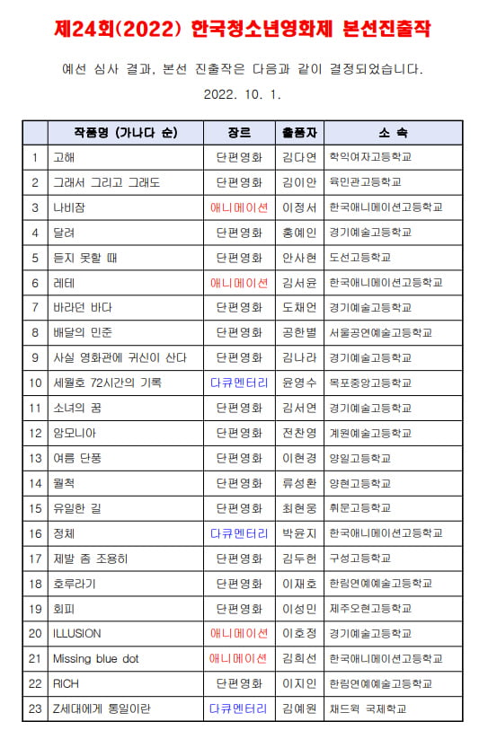 '제 24회 한국청소년영화제' 전일빌딩245에서 개최…"너만의 목소리를 들려줘!"