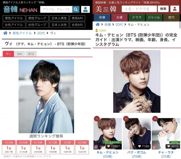 방탄소년단 뷔, 日 인기 랭킹 80주 연속 1위