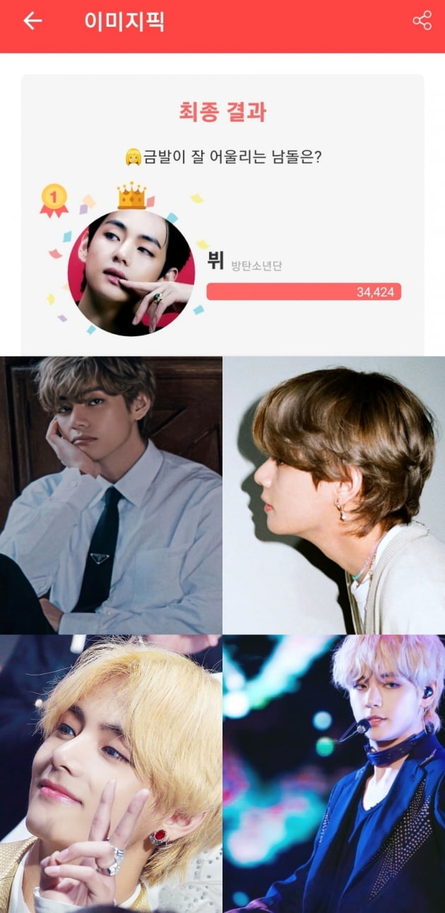 BTS 뷔 '금발 잘 어울리는 남돌' 1위 선정
