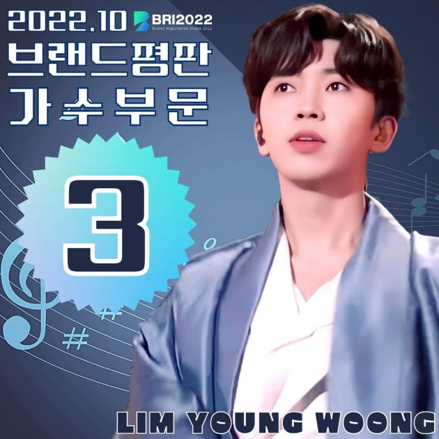 임영웅,가수 브랜드 2022년 10월 빅데이터 분석결과 3위 기록