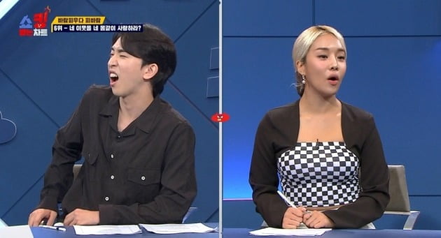 男 노숙자, SNS 스타와 불륜 관계되더니…인생 역전 "킹 받는다"('쇼킹받는 차트')