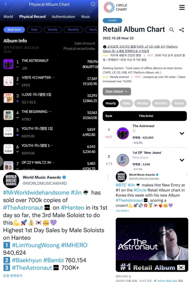 방탄소년단 진, 'The Astronaut'유튜브 전세계 인기 뮤직비디오 1위