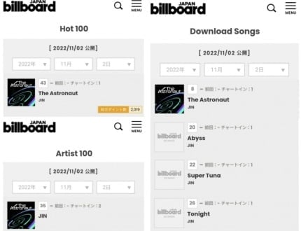 日샤잠10일 연속 1위 한 방탄소년단 진의 'The Astronaut', 오리콘 차트를 넘어 타워레코드 45개 지점 품절