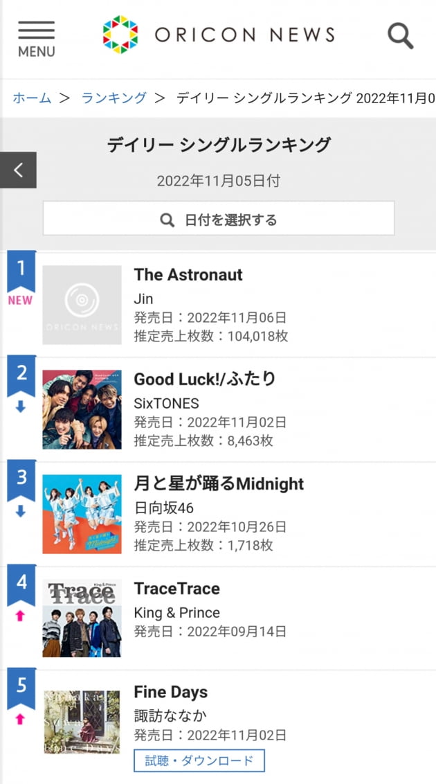 방탄소년단 진 'The Astronaut',  英 빅톱 40에 2주간 차트인  