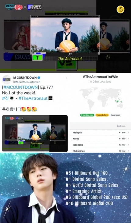 방탄소년단 진, 첫 솔로 싱글 'The Astronaut' 엠카운트다운 1위