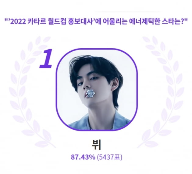 방탄소년단 뷔, 건강미 넘치는 에너제틱한 스타 1위.. 월드컵 홍보대사에 딱