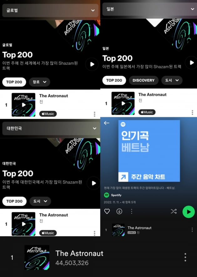 방탄소년단 진 'The Astronaut', 아이튠즈 103개국 1위.. 세계 최대 음악 시장 퍼펙트 올킬