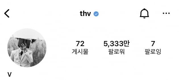 방탄소년단 뷔, 인스타그램 팔로워 5300만 돌파..세계 최단 & 韓 남자 최고 기록 자체 경신 'Record Setter V'