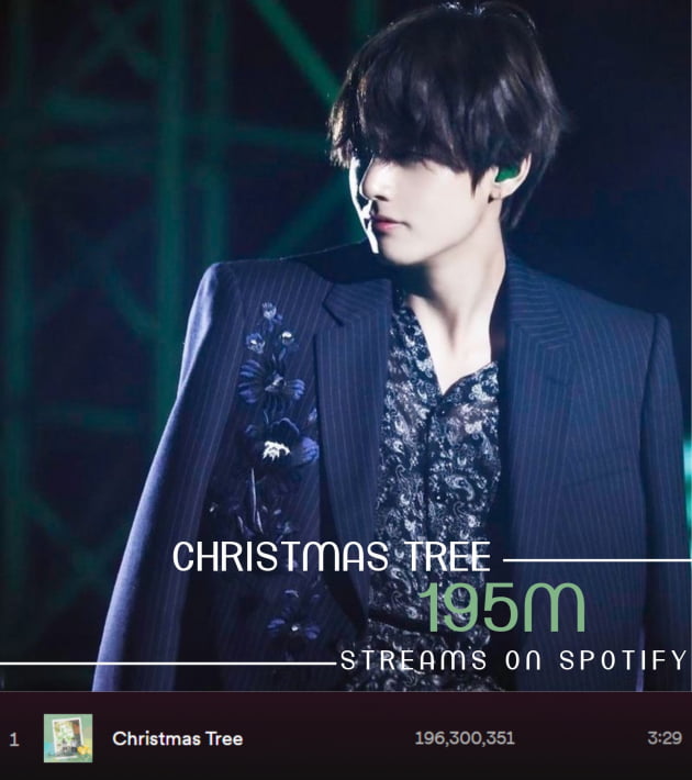 방탄소년단 뷔 'Christmas Tree' 韓OST 최단 1억 9500만 돌파