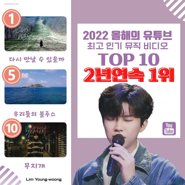 임영웅, 2022년 유튜브 국내 최고 인기 뮤직비디오 TOP1