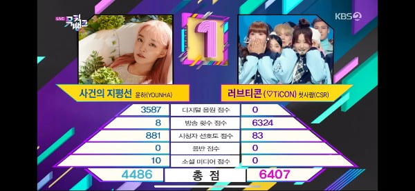 음원 0점인데 1위, '뮤직뱅크' 트로피는 과연 영광스러울까 [TEN피플]