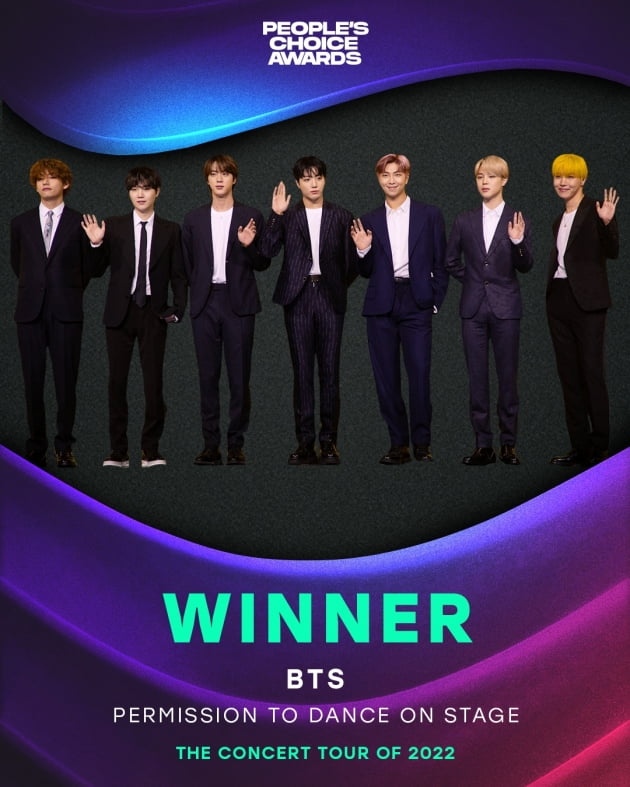 방탄소년단, 美 '2022 피플스 초이스 어워즈' 3관왕…정국 '올해의 컬래버송' 수상 