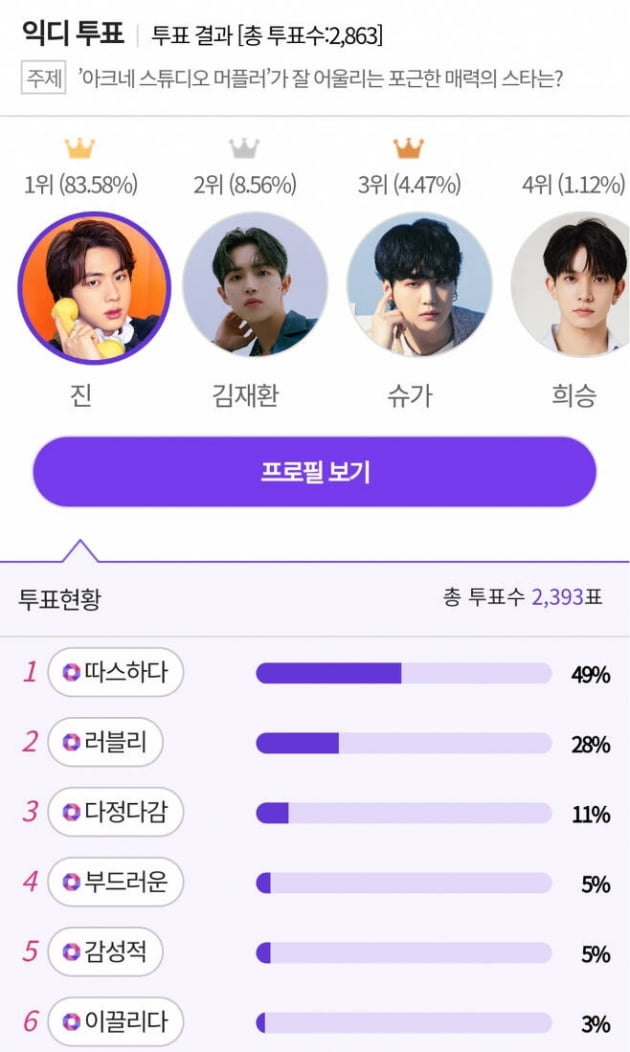 방탄소년단 진, 머플러가 잘 어울리는 포근한 매력의 스타 1위