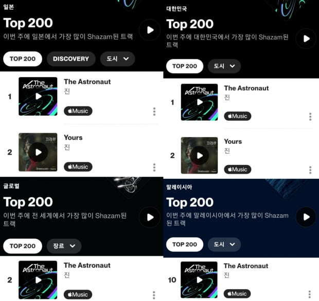 방탄소년단 진 'The Astronaut' 2022년 K팝 최초·최다 410만 샤잠 돌파