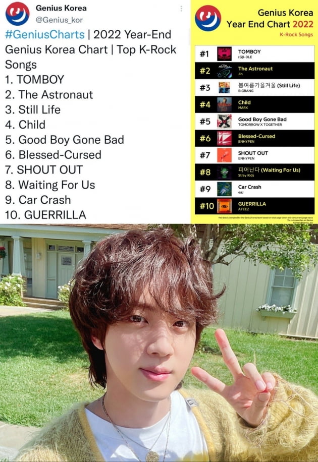 방탄소년단 진 ‘The Astronaut’, 美저명 저널리스트가 선정한 2022 베스트 케이팝 송