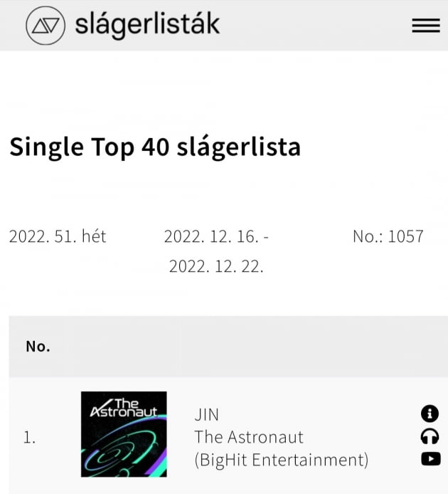 방탄소년단 진 'The Astronaut', 헝가리 '싱글 톱 40 차트' 4주째 1위.. 아시아 솔로 최초