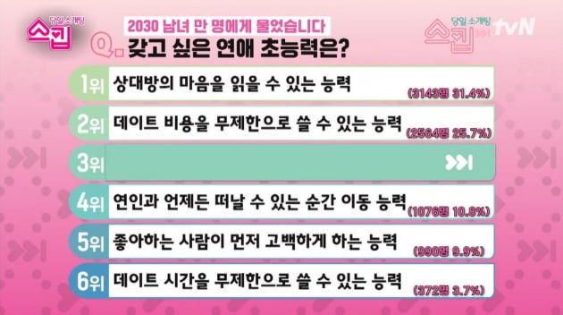 [종합] '나경은♥' 유재석 "순간이동 초능력 갖고파"…재산 1조 소문에 "무제한 아냐" 발끈('스킵')