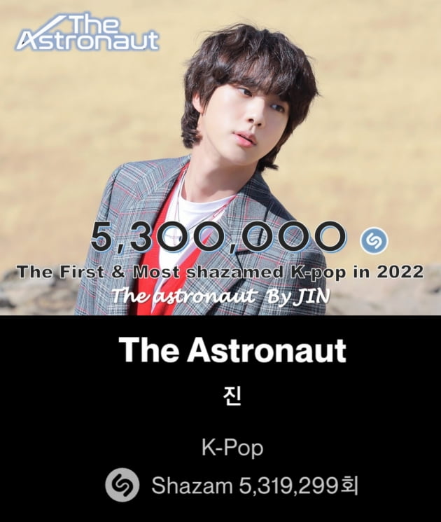 방탄소년단 진 'The Astronaut', 샤잠 글로벌 차트 27일 1위.. 2022년 발매 K팝 최장 1위