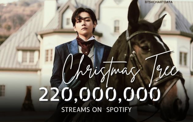 방탄소년단 뷔 ‘Christmas Tree’ 스포티파이 2억 2000만 스트리밍 돌파..‘OST KING’