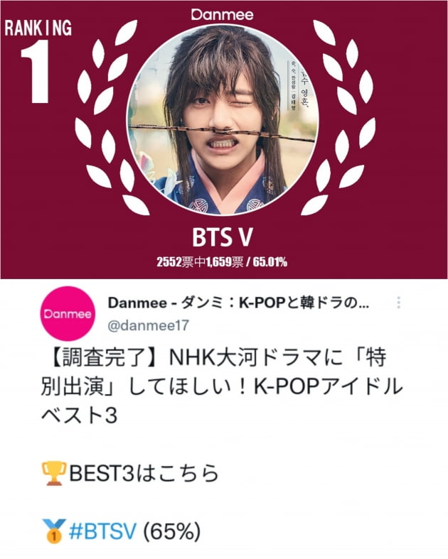 방탄소년단 뷔 , 최고의 비주얼로 사극 연기 보고 싶은 K-POP 아이돌 1위