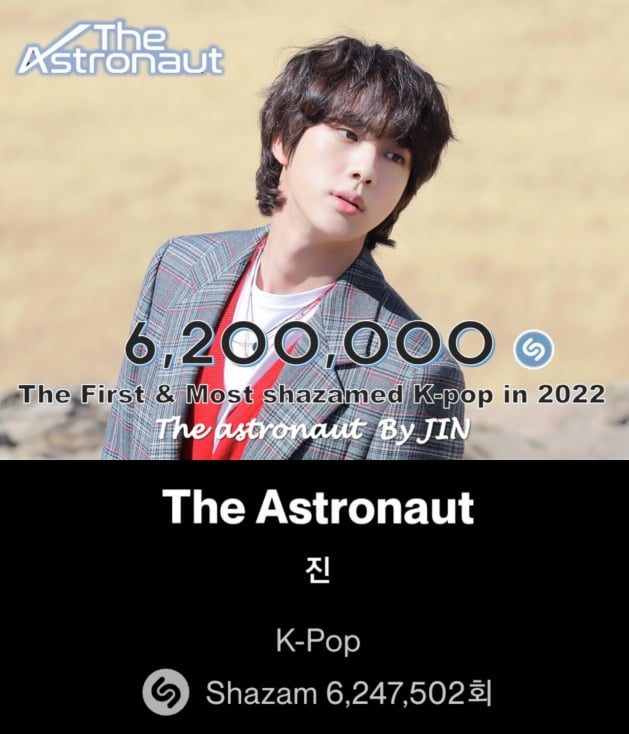 방탄소년단 진 'The Astronaut',620만 샤잠 돌파…글로벌 존재감