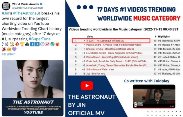 방탄소년단 진, 'The Astronaut' 뮤비 조회수 6천만 뷰 돌파