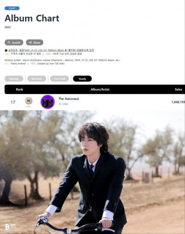 방탄소년단 진, 'The Astronaut' 뮤비 조회수 6천만 뷰 돌파