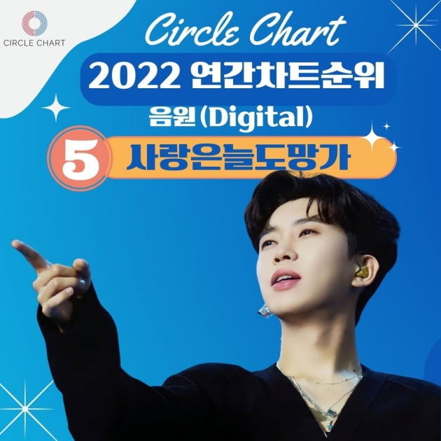 임영웅 '사랑은 늘 도망가 '2022년 연간 음원차트 톱5 차지