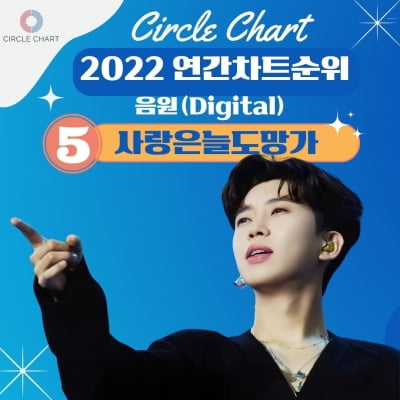 임영웅 '사랑은 늘 도망가 '2022년 연간 음원차트 톱5 차지
