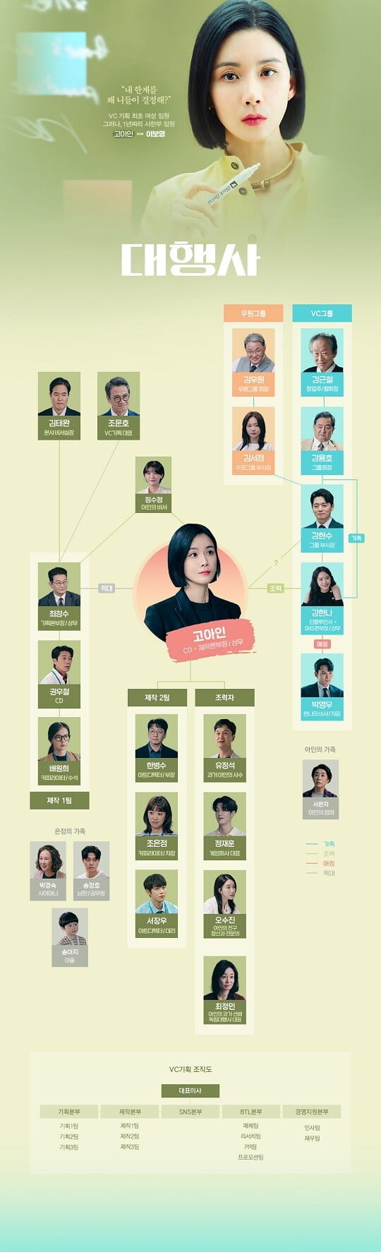 (사진제공 = 하우픽쳐스, 드라마하우스 스튜디오)