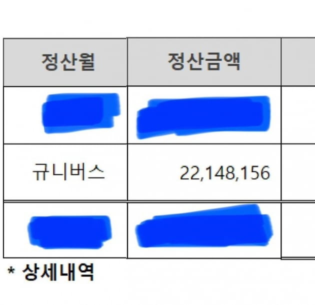 장성규, 유튜브로 큰돈 얻었는데…정산금 포함 2300만 원 기부