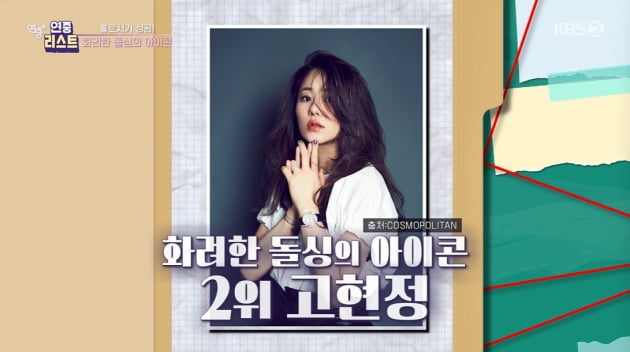 [종합] 송혜교 1위·고현정 2위·김나영 3위, 화려한 돌싱의 아이콘 등극 ('연중')