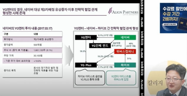 얼라인 "SM, 영업이익 3배 늘어날 것…'SM 3.0' 돈 필요해 카카오와 제휴" 