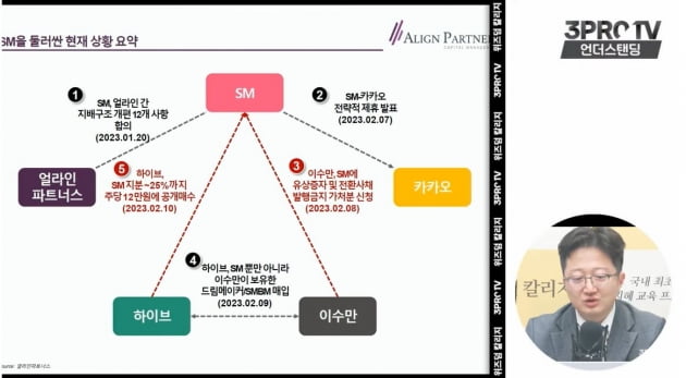 고인물 퍼내니 뒤통수 맞은 SM, 하이브는 '핑크 블러드'를 감당할 수 있을까 [TEN스타필드]