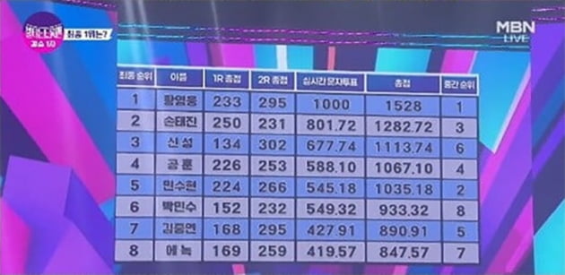 '전과자' 황영웅, 기부가 면죄부?…본전 생각 '불트'는 '1등 자식' 감싸고 돌기[TEN스타필드]