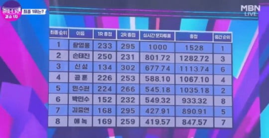 '불트'에도 '미트'에도 제2의 임영웅은 없었다[TEN피플]