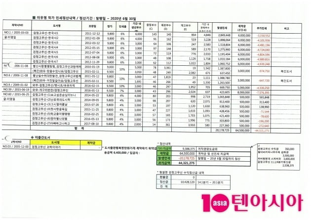 [단독] '4년간 1042만원', 호구만든 계약에 세상 등진 검정고무신 작가[TEN스타필드]