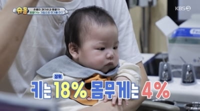 [종합] 제이쓴, 子 준범 몸무게에 당황 "10kg 돌파 100명 중 4번째 그룹 차지" ('슈돌')